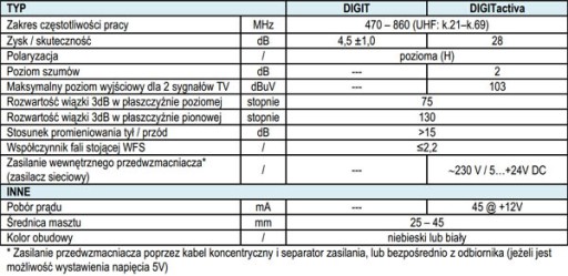 DVB-T АНТЕННА TELKOM TELMOR DIGIT ACTIVA ACTIVE + блок питания белый/синий