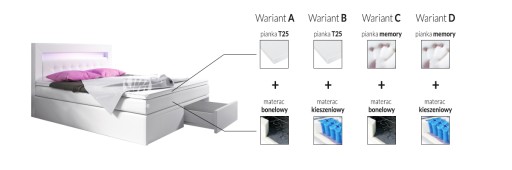 ŁÓŻKO KONTYNENTALNE MEDIOLAN II 140X200 Wariant B2 z 2 szufladami z przodu