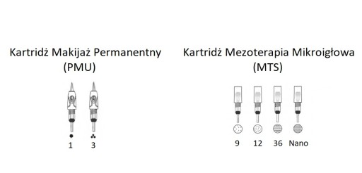 Kartridż Kartridże do Dermapen N2 N4 M5 M7 12/36