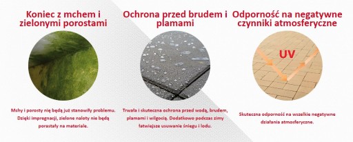 NANOSTONE PAVING пропитка для брусчатки 5л