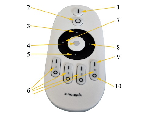 MILIGHT REMOTE+CONTROLLER СВЕТОДИОДНАЯ ЛЕНТА МОНО/ЗОНА CCT