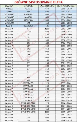 МАСЛЯНЫЙ ФИЛЬТР KN145 YAMAHA XV 125 535 1100 VIRAGO