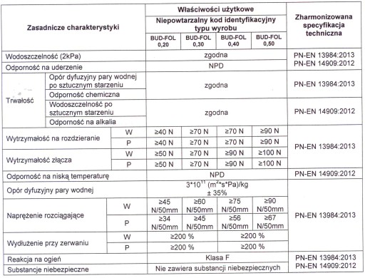 Фольга СТРОИТЕЛЬНАЯ ИЗОЛЯЦИЯ черная СЕРТИФИКАТ 0,5мм 4х25