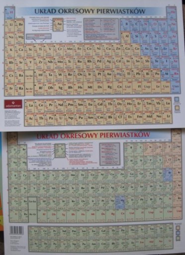 UKŁAD OKRESOWY PIERWIASTKÓW (LAMINOWANY dwustronny