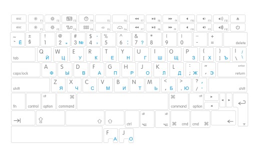 Naklejki na klawiaturę APPLE, MACBOOK + CYRYLICA