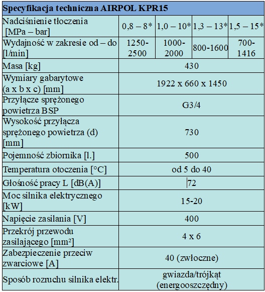 COMPRESSEUR D'HUILE AIRPOL KPR 15 6,5-10 500 L 15 BAR photo 3 - milautoparts-fr.ukrlive.com