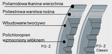 BELT BELT WEDGE UZEBIONY AVX 10/710 AVX 10X710 photo 3 - milautoparts-fr.ukrlive.com