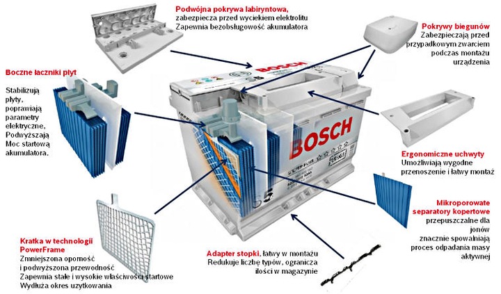 BATTERY BOSCH 0 092 S40 240 photo 9 - milautoparts-fr.ukrlive.com