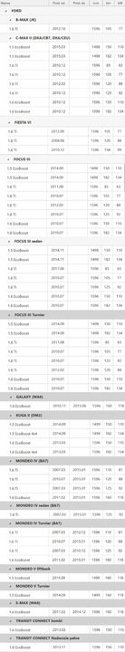 FORD 1.5 ECOBOOST 1.6 TI ROUE DE PHASE D'ENTRÉE ARBRE AVEC photo 2 - milautoparts-fr.ukrlive.com