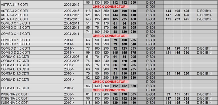 CHIP TUNING POWERBOX DIGITAL OPEL ZAFIRA 1.9 CDTI photo 3 - milautoparts-fr.ukrlive.com