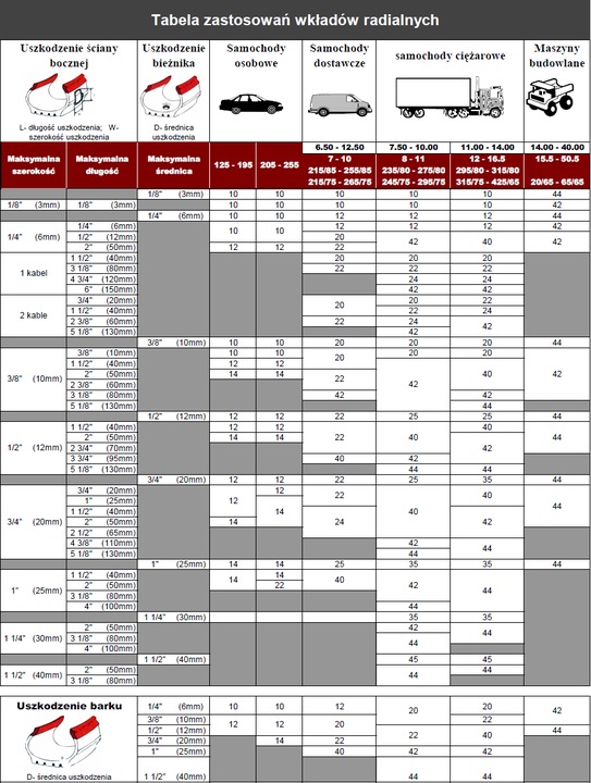 COUSSINET LATKA RÉPARATION DE PNEUS WULKANIZACJA EUROPE RADIALNY RENFORCÉ 4W 121X330MM + KALENDARZ DZIENNIK NIEDATOWANY PLANNER MIESIECZNY TYGODNIOWY PDF photo 2 - milautoparts-fr.ukrlive.com