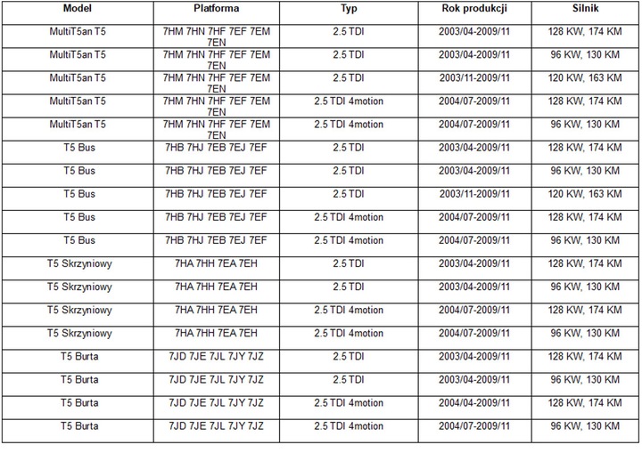 фото №2, Vw transporter 2.5tdi колектор + комплект монтажний