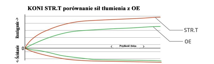 фото №4, Амортизатори кінські сили str.t opel astra h - зад