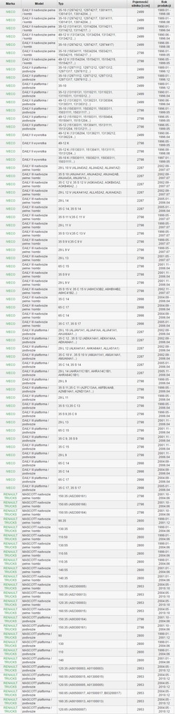 фото №3, Тормозные колодки тормозные roper