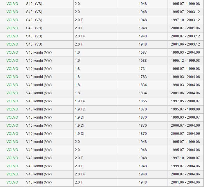 фото №4, Гальмівні колодки гальмівні volvo s40 95- mitsubishi carisma 95- roper rk198