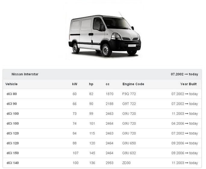 фото №11, Повітродувка вентилятор nissan interstar europa łódź