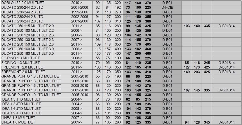 Чип тюнинг powerbox v401plus Доставка